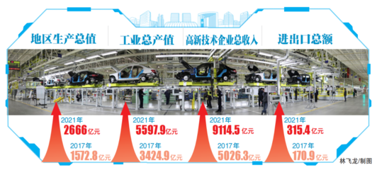 我們這五年 | 重大專項帶動創新拔節，北京經開區沖進高質量發展新賽道